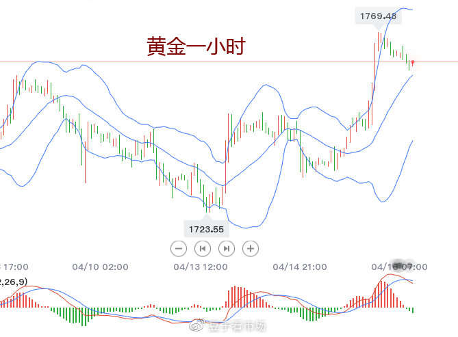 多头别太嘚瑟，狂欢还在后头