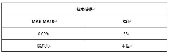 ATFX早评0426：欧元、黄金、原油，短线H4分析