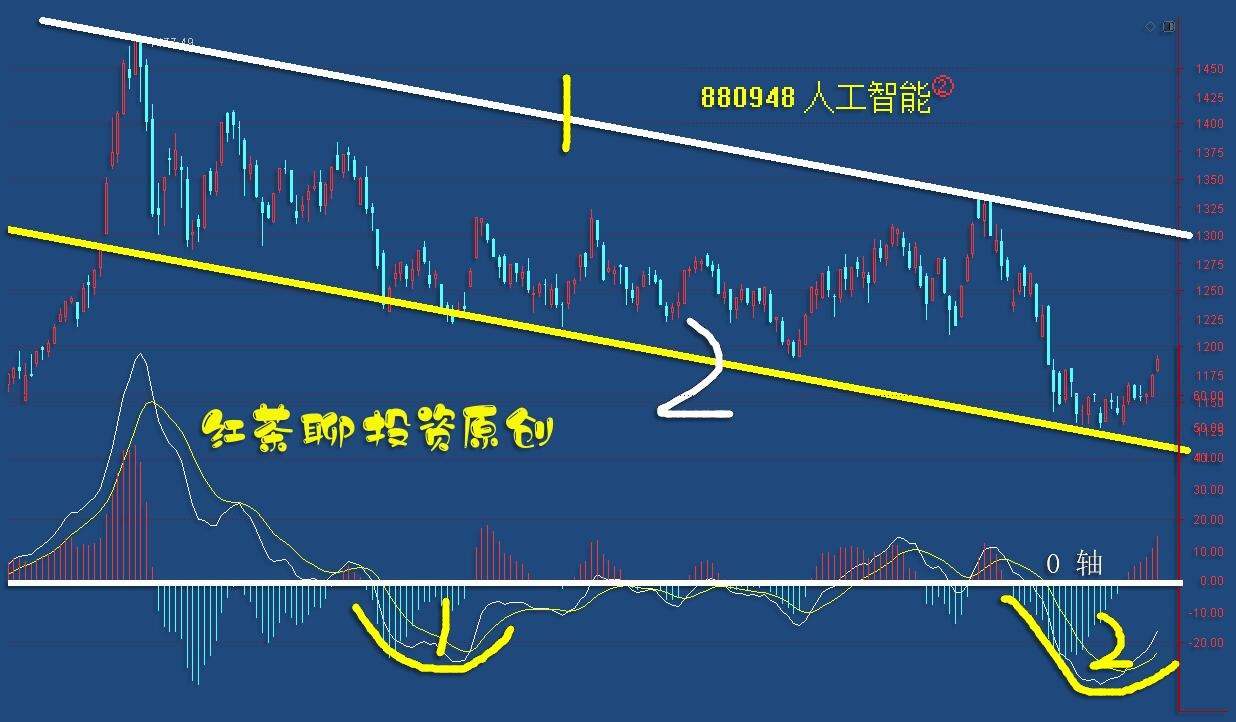 板块风云：这一板块即使调整，仍可坚定看反弹
