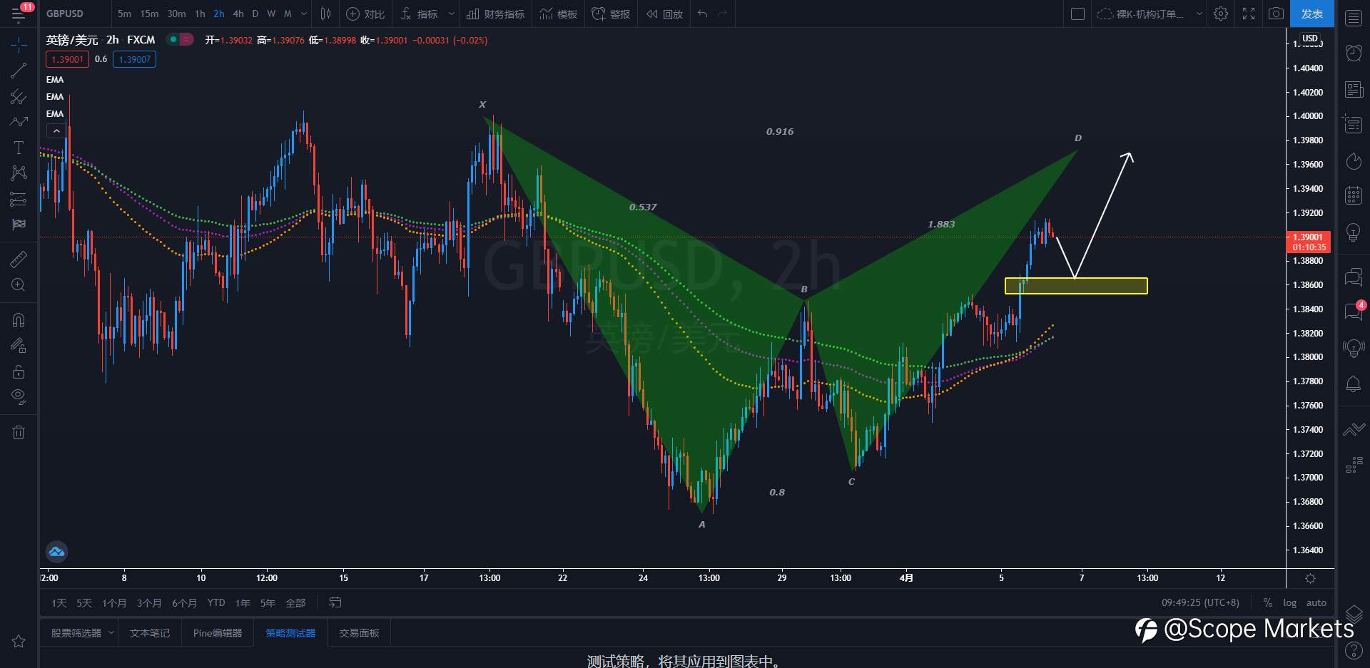 SCOPE MARKETS【策略研报】丨2021.04.06
