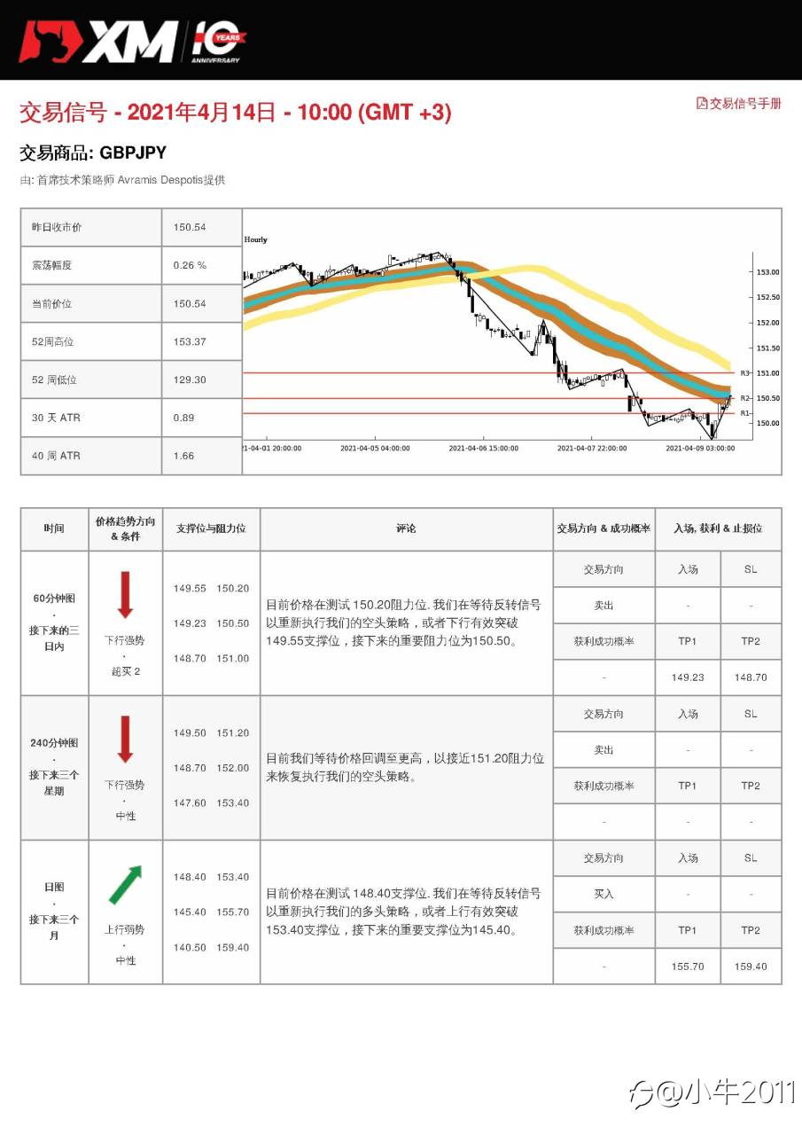 4/14交易信号-GBPJPY