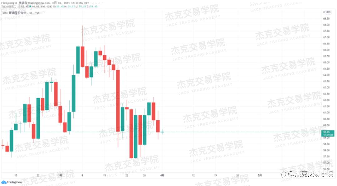 [4月1日策略]黄金/原油/英镑/欧元/美日/澳元/标普/BTC/ETH