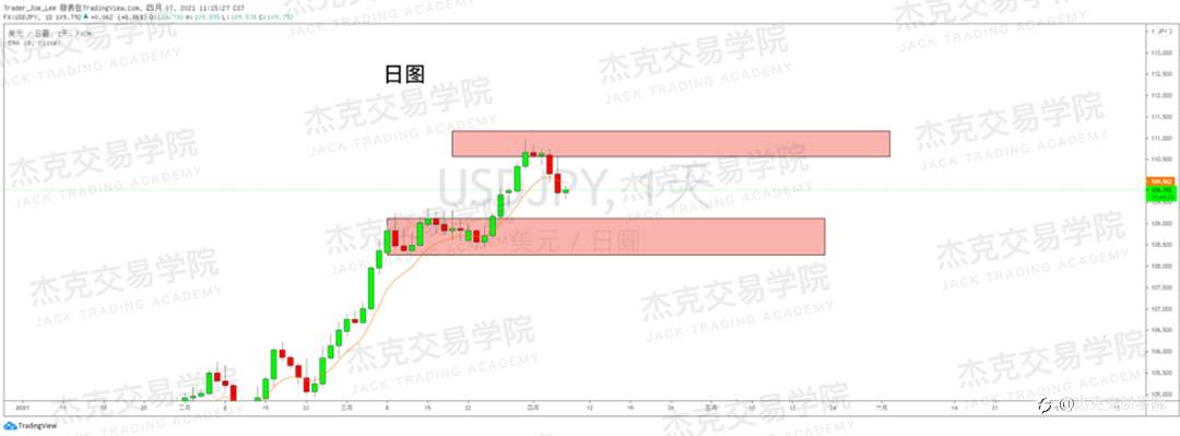 [4月7日策略]黄金/原油/英镑/欧元/美日/澳元/标普/BTC/ETH