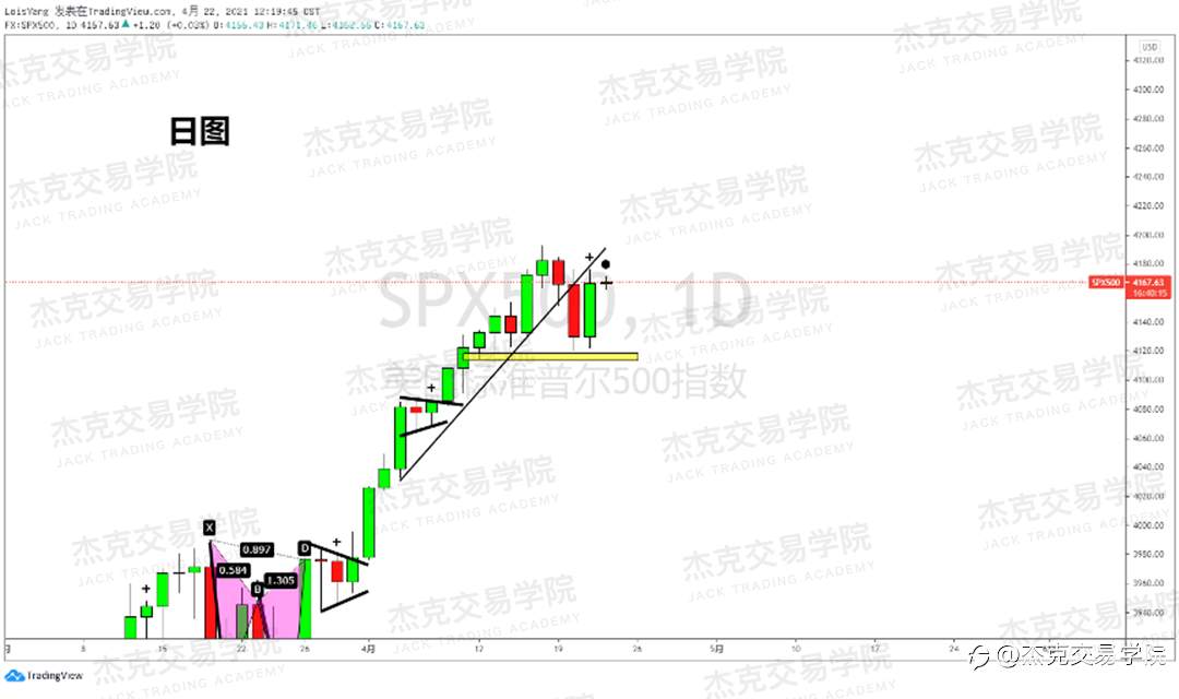 [4月22日策略]黄金/原油/英镑/欧元/美日/澳元/标普/BTC/ETH