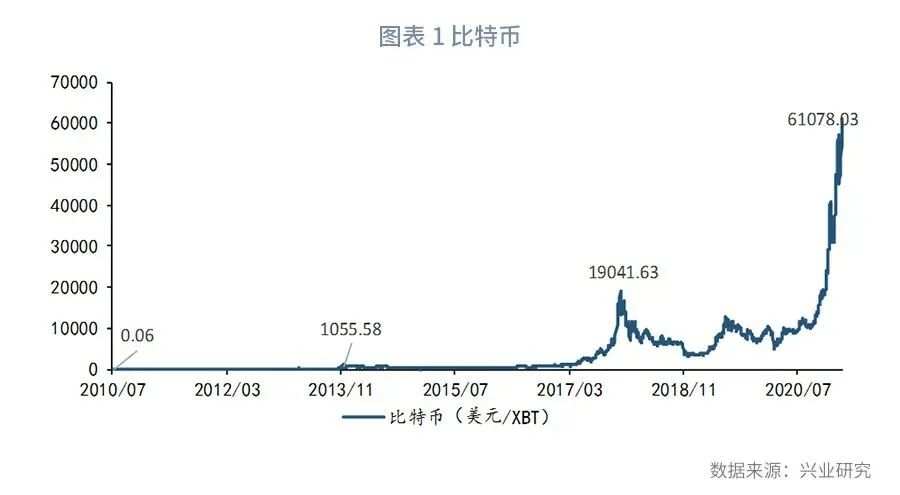 比特币能替代黄金对冲放水吗？