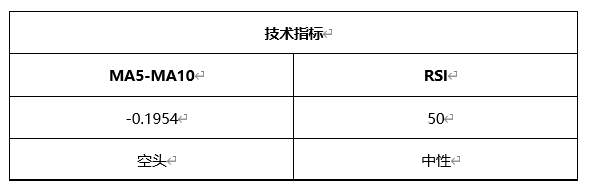 ATFX晚评0427：欧元、黄金、原油、美股，中线D1