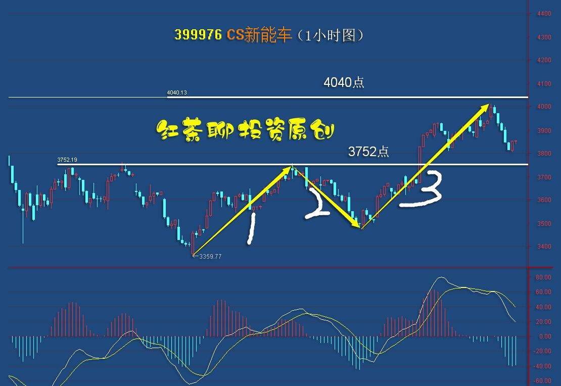 板块风云：两大板块有望迎来新一轮上涨