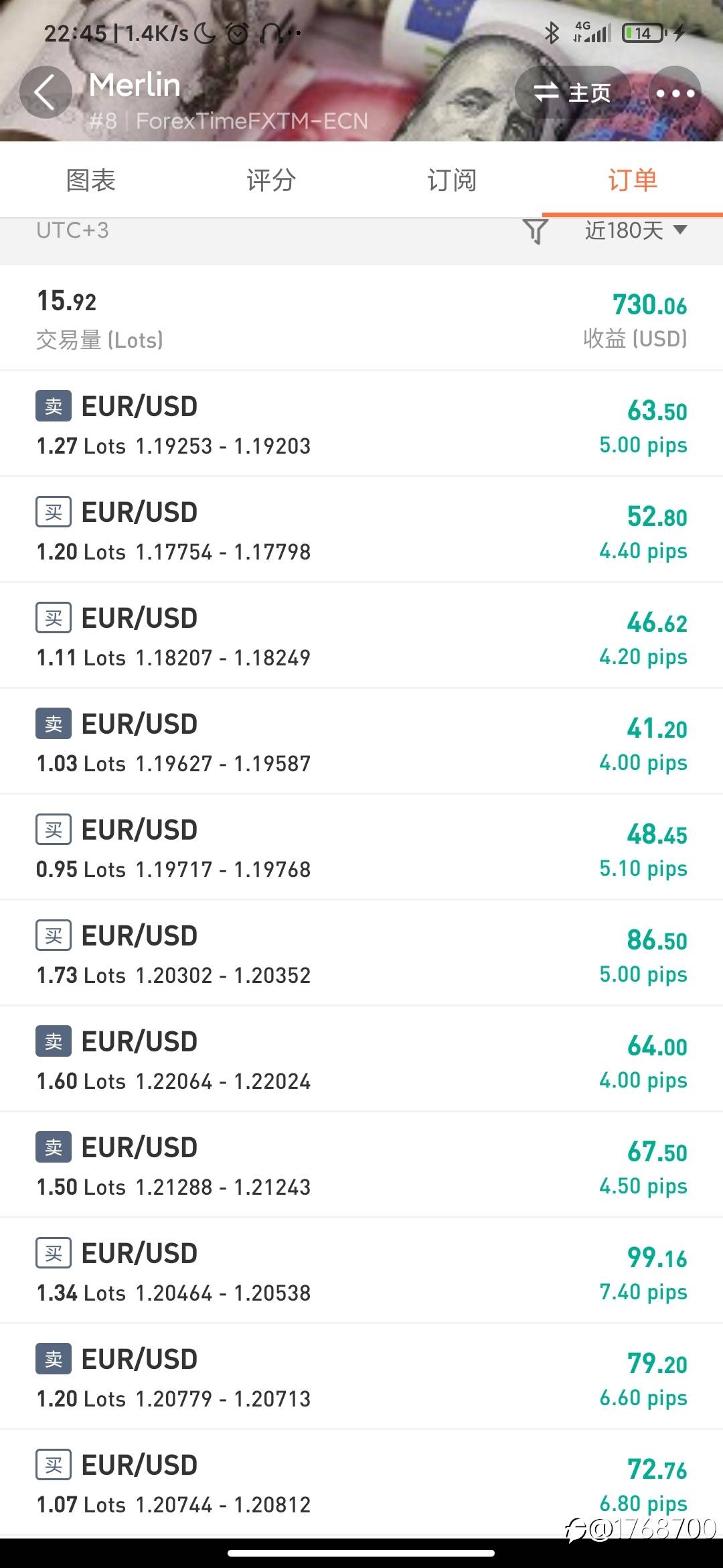 没在S8轻量组比较靠前排名的漂亮净值曲线