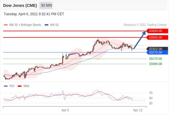 IFSMarkets|4月7日 Trading Central市场简报