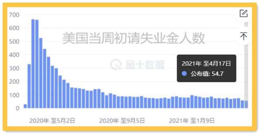 顺丰首次一季度亏损；看涨黄金不必畏高