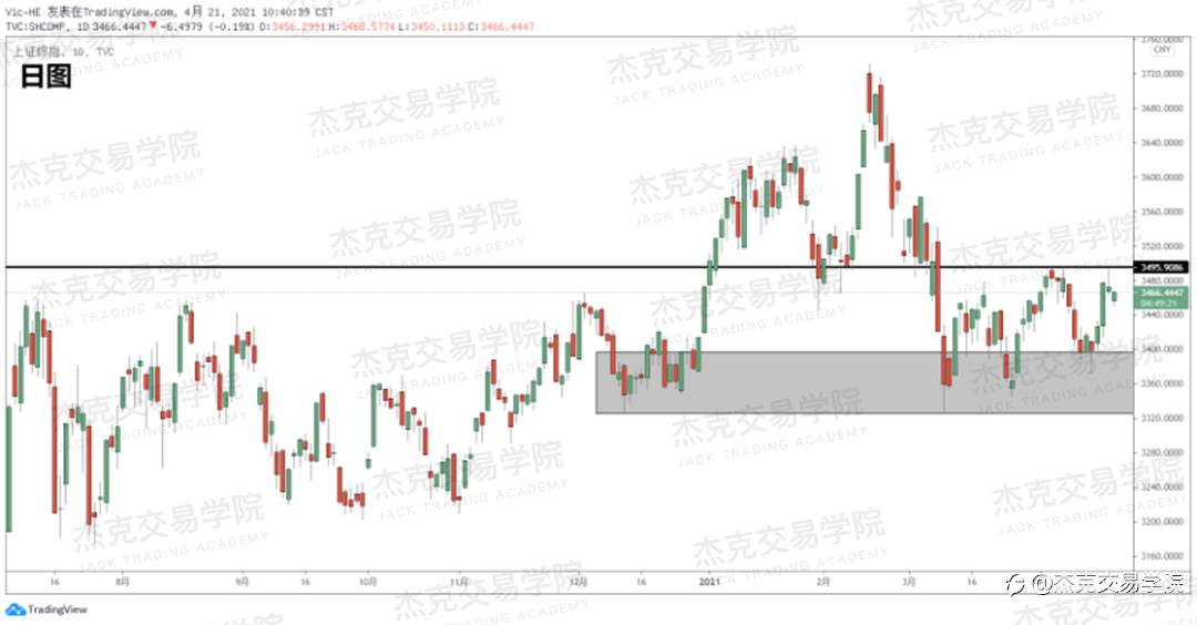 [4月21日策略]黄金/原油/英镑/欧元/美日/澳元/标普/BTC/ETH