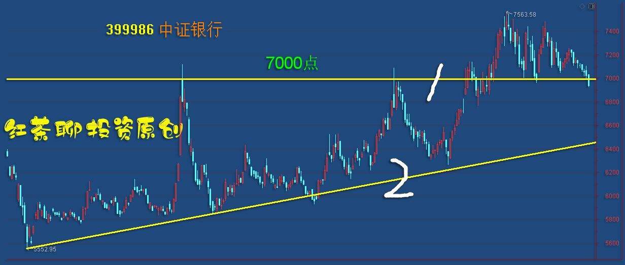 板块风云：零售行业成绩明显，芯片半导体供不应求