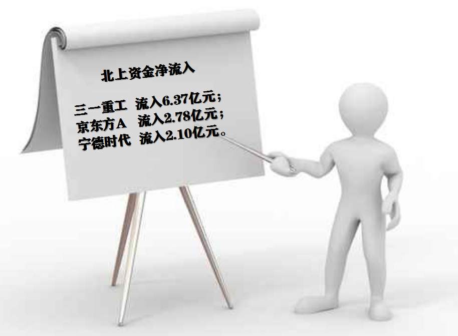 板块风云：诸多板块面临技术压力，短期需防一踩