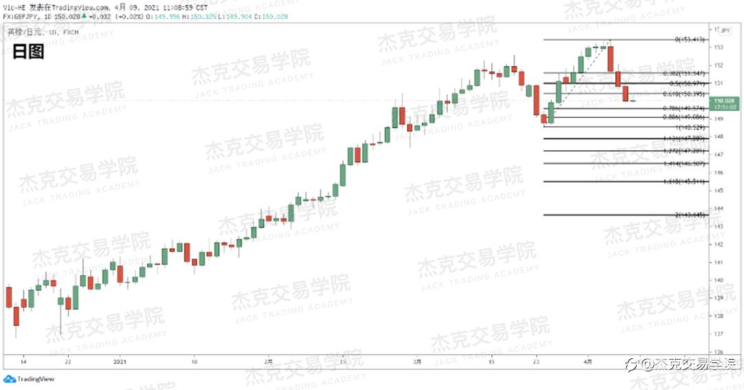 [4月9日策略]黄金/原油/英镑/欧元/美日/澳元/标普/BTC/ETH