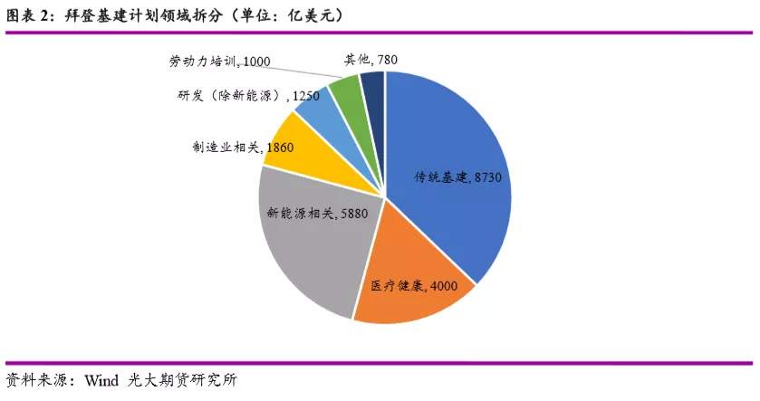 拜登基建将推动大宗商品走向何处？