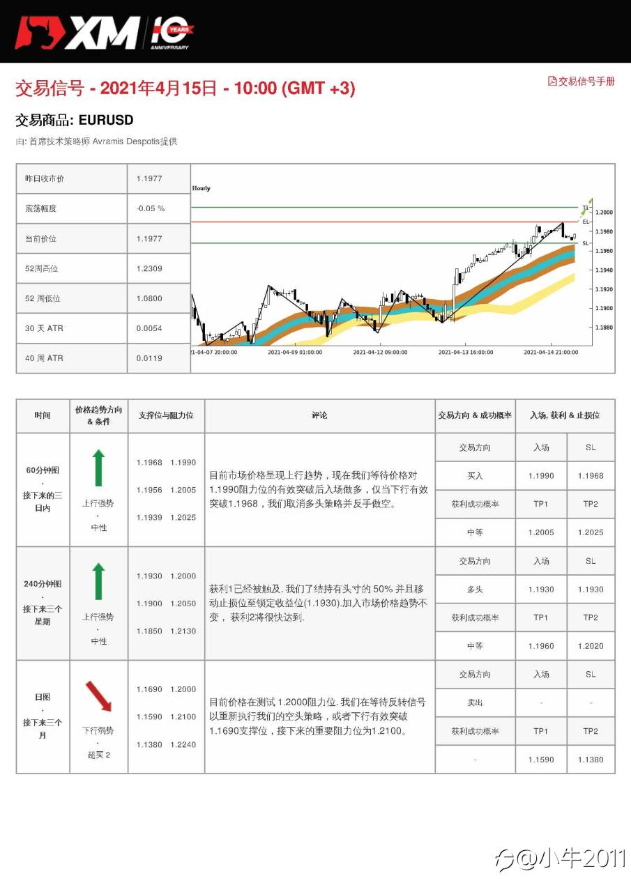 4/15交易信号-EURUSD