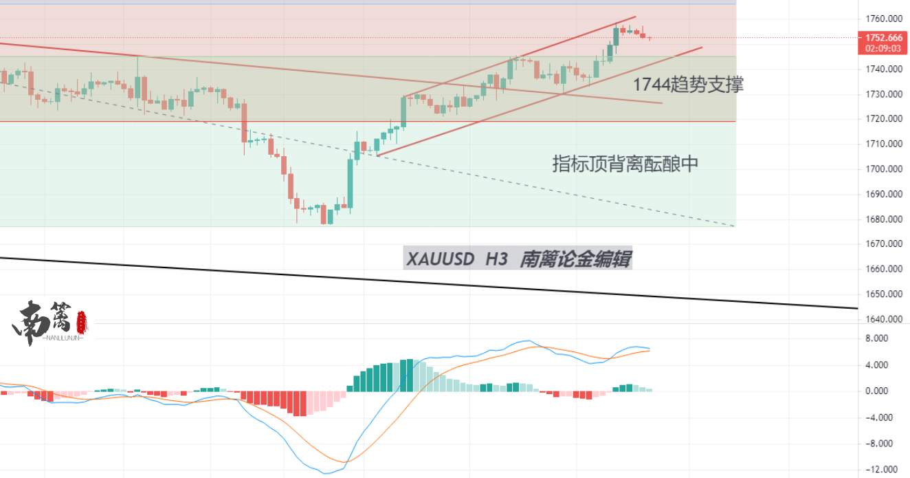 【南篱/黄金】虚晃一招，买盘飙升，黄金的回调真的结束了？！