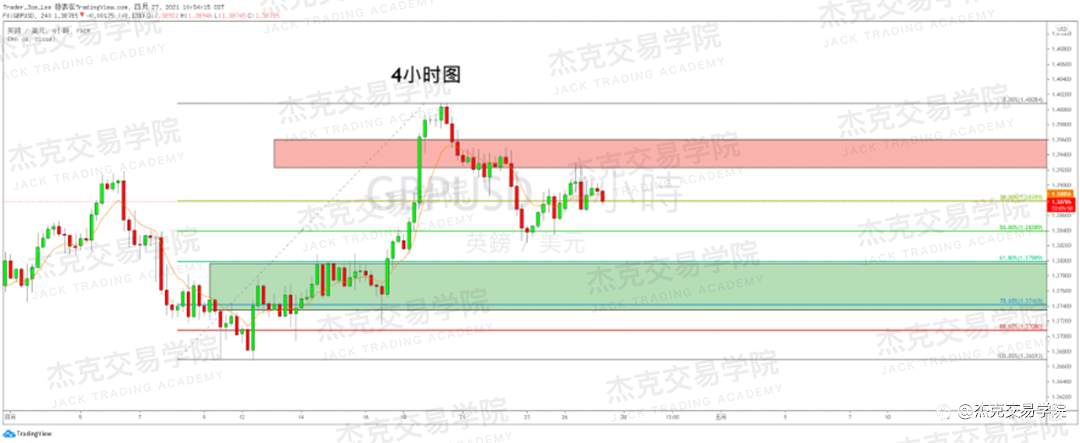 [4月27日策略]黄金/原油/英镑/欧元/美日/澳元/标普/BTC/ETH