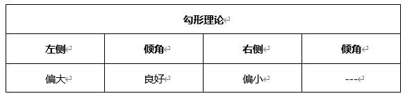ATFX晚评0419：欧元、黄金、原油、美股，中线D1