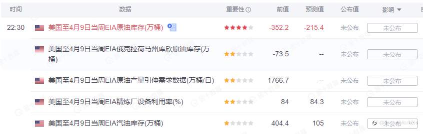 SCOPE MARKETS【EIA特刊】丨2021.04.14