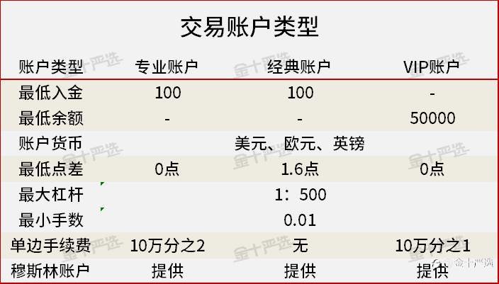 精准测评3：Tickmill真是“全网最便宜”吗？