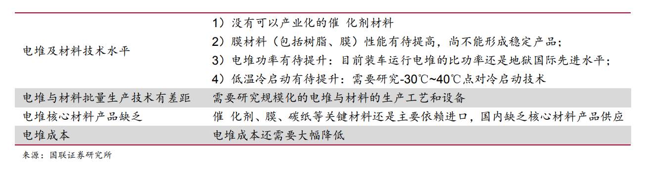 碳中和时代的零碳能源——一文读懂中国氢能产业链投资逻辑