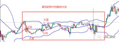 疯狂赚钱的交易大神，都是用这个震荡交易法盈利的!