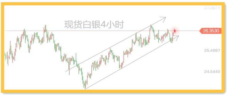 美国第一季GDP怎么看？黄金V型反转能延续吗？