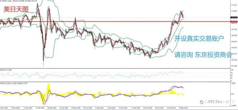 PRCBroker：20210408 今日汇评