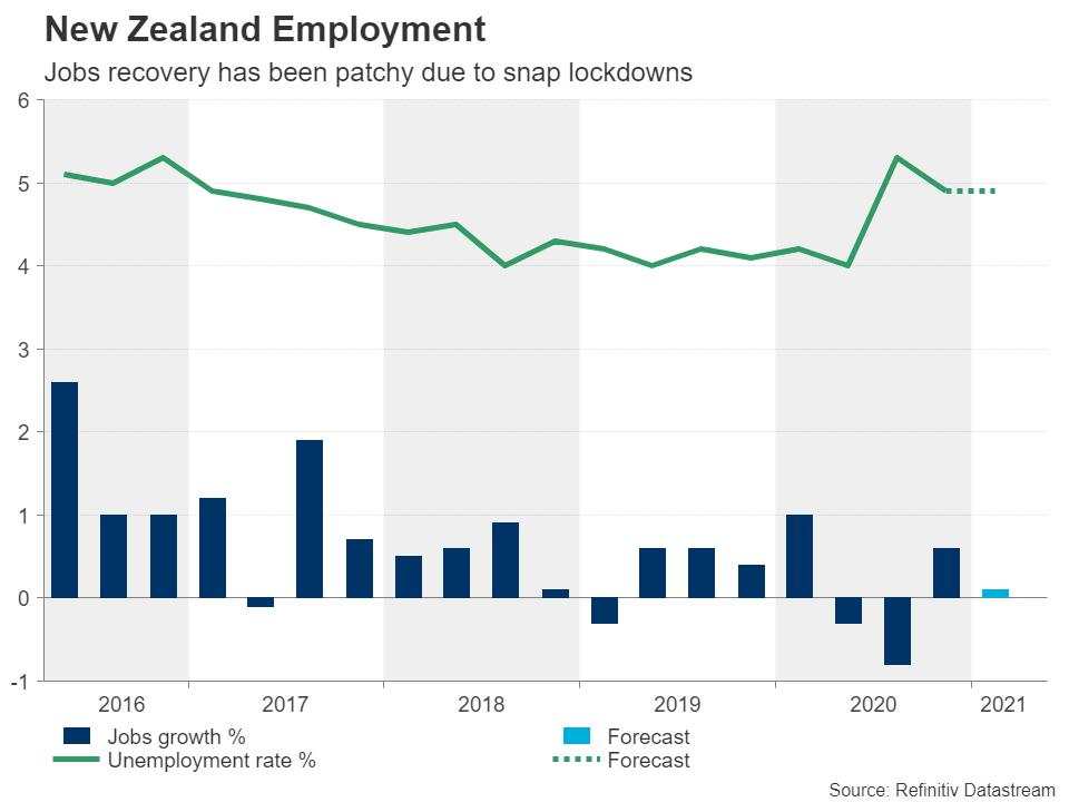 Week ahead: RBA to stand pat but BoE might taper, can a bumper NFP excite after dovish Fed? [Video]