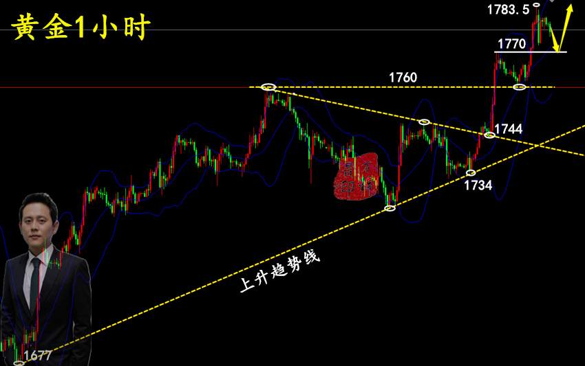 万锦晟4.18最新黄金空单解套！周一黄金操作建议和分析