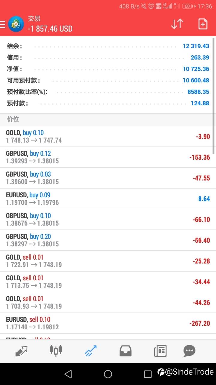 10000美刀的小目标,毫无吹灰之力就完成了。下一个目标15000美刀。