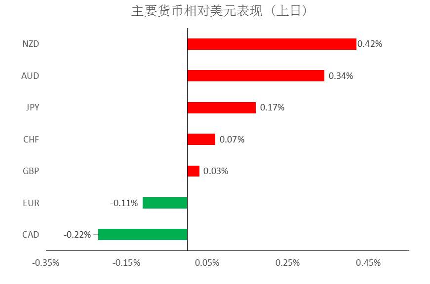 MEXGROUP：大通金融快讯|美债收益率短暂企稳，或将支撑美元出现技术性反弹