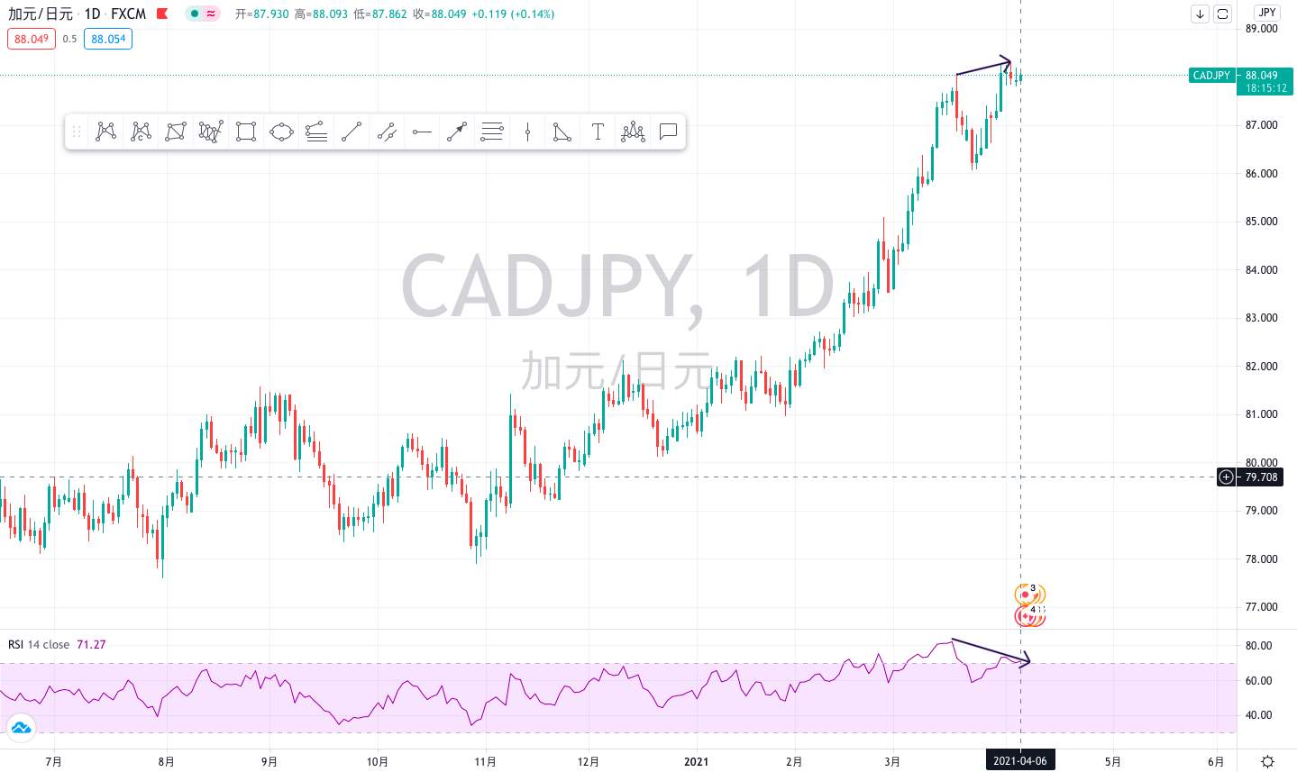 金市大鲤：2021第四期月交易布局