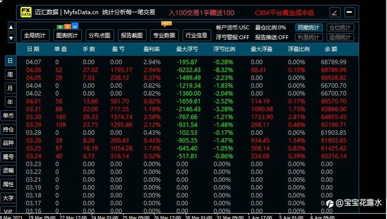 黄金对冲