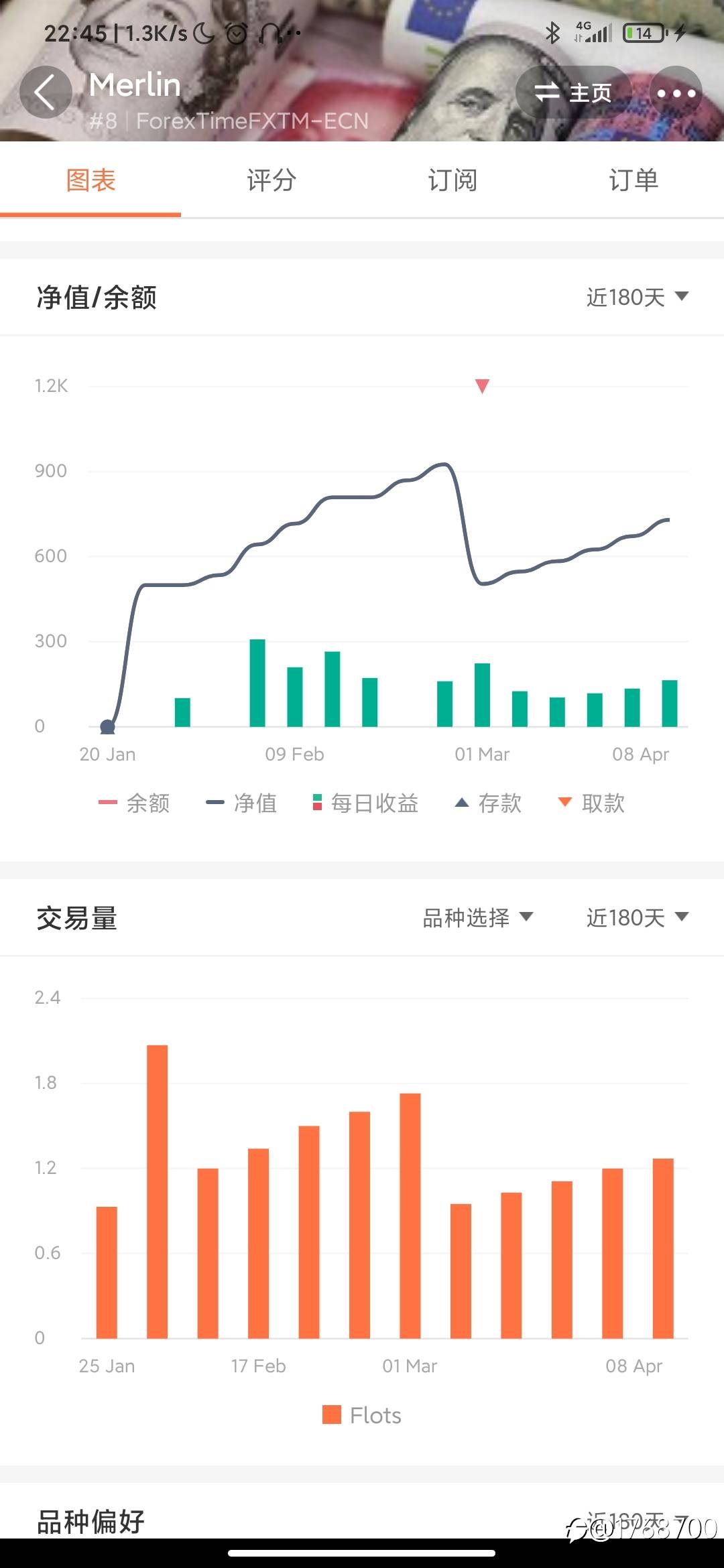 没在S8轻量组比较靠前排名的漂亮净值曲线