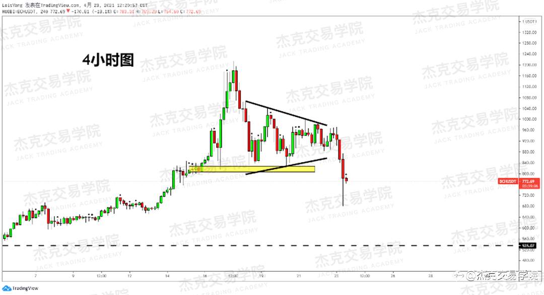 [4月23日策略]黄金/原油/英镑/欧元/美日/澳元/标普/BTC/ETH