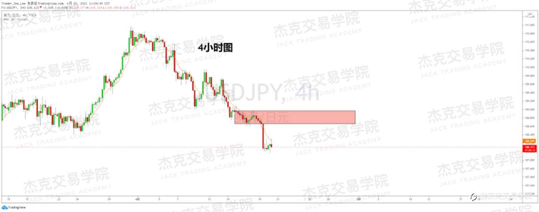 [4月20日策略]黄金/原油/英镑/欧元/美日/澳元/标普/BTC/ETH