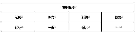 ATFX早评0429：欧元、黄金、原油，短线H4分析