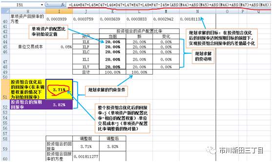 干货！均值方差法优化投资组合的案例
