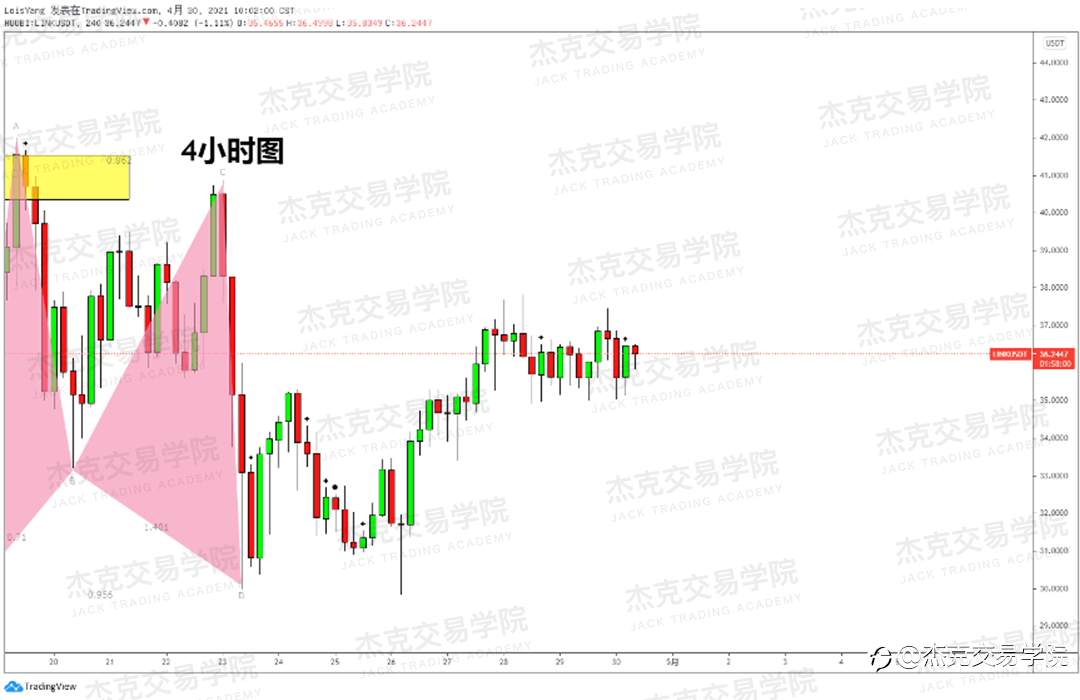 [4月30日策略]黄金/原油/英镑/欧元/美日/澳元/标普/BTC/ETH