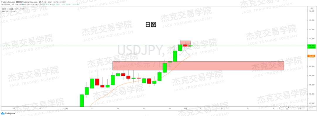 [4月2日策略]英镑/欧元/美日/澳元/BTC/ETH