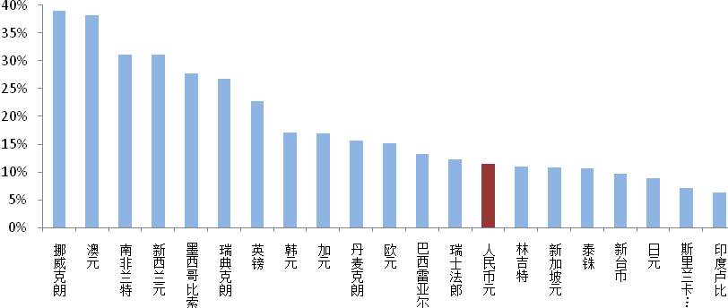 美元大放水，全球漫灌，最强通胀湮灭众生