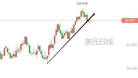 耶伦呼吁低税率防止逐底竞争；黄金无压力上行