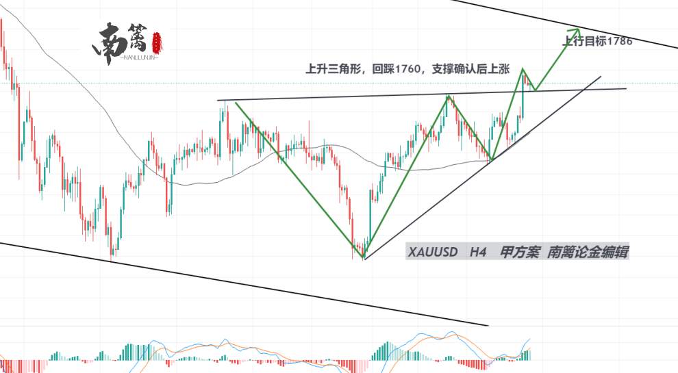 【南篱/黄金】黄金局中局，抽丝剥缕，方可奔赴光明！