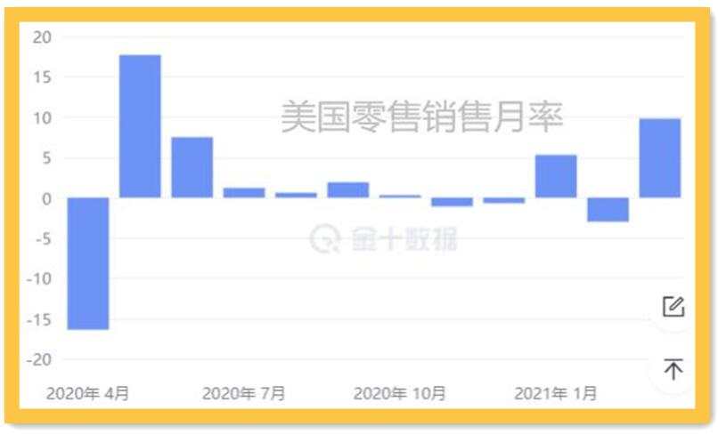 中国GDP增速领跑全球；黄金的上涨才刚刚开始