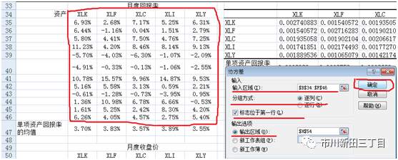 干货！均值方差法优化投资组合的案例