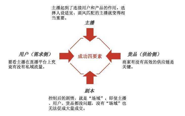 “兴趣”收割，抖音电商的财富密码