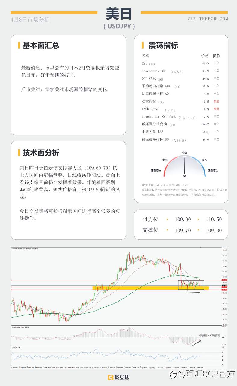 【百汇BCR今日市场分析2021.4.8】英镑受压疫苗风险，原油陷入艰难挣扎