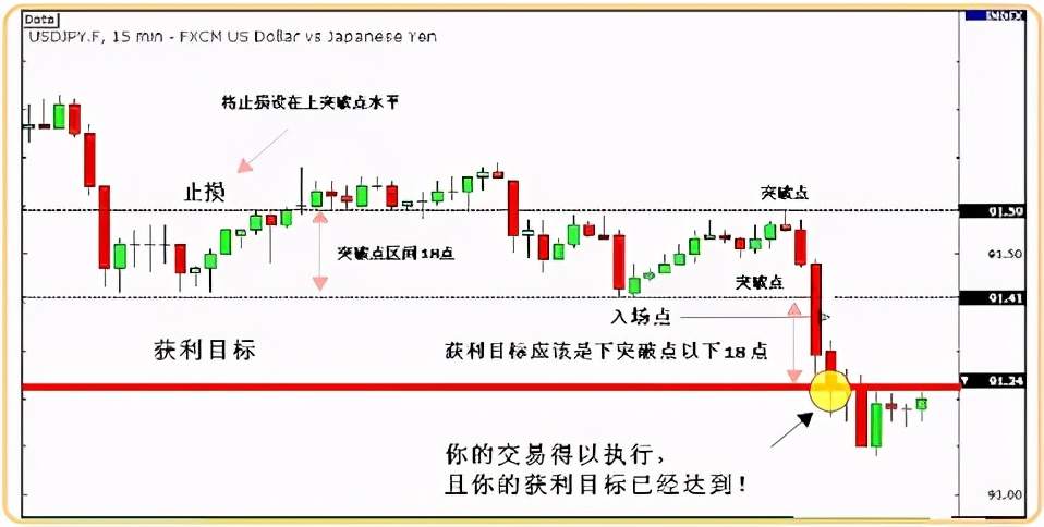 如何通过新闻信息进行交易？